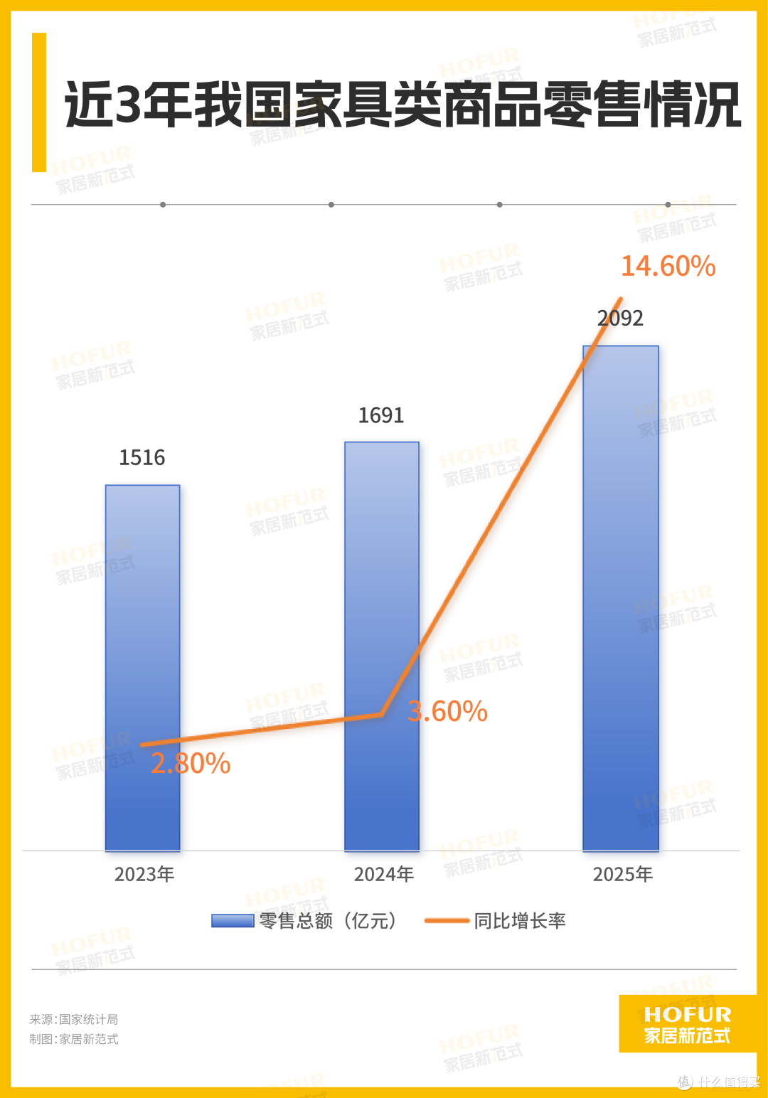 独家新观丨航海2026:大家居舰队穿越波动气候的征途与发现!