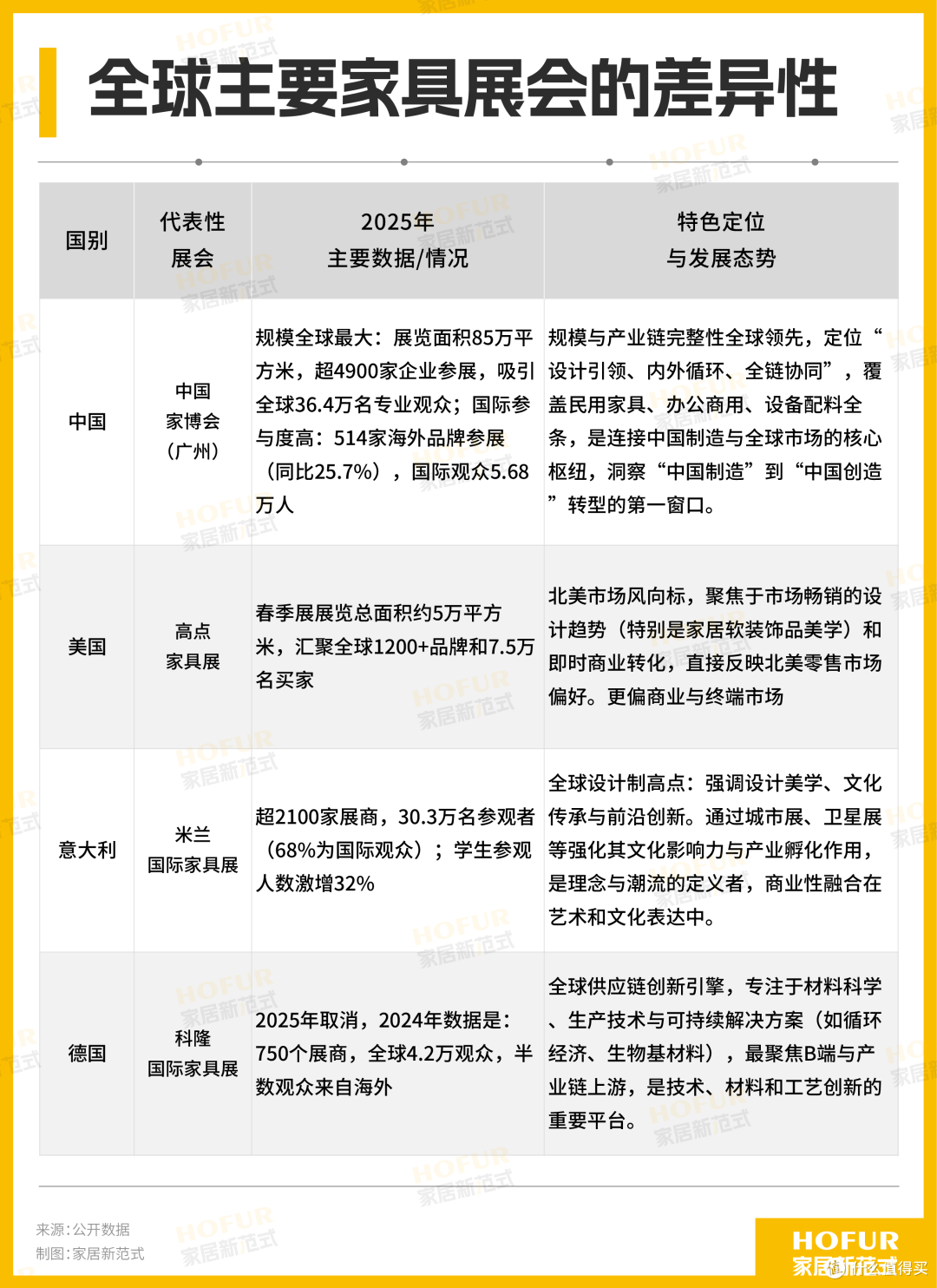 独家新观丨航海2026:大家居舰队穿越波动气候的征途与发现!