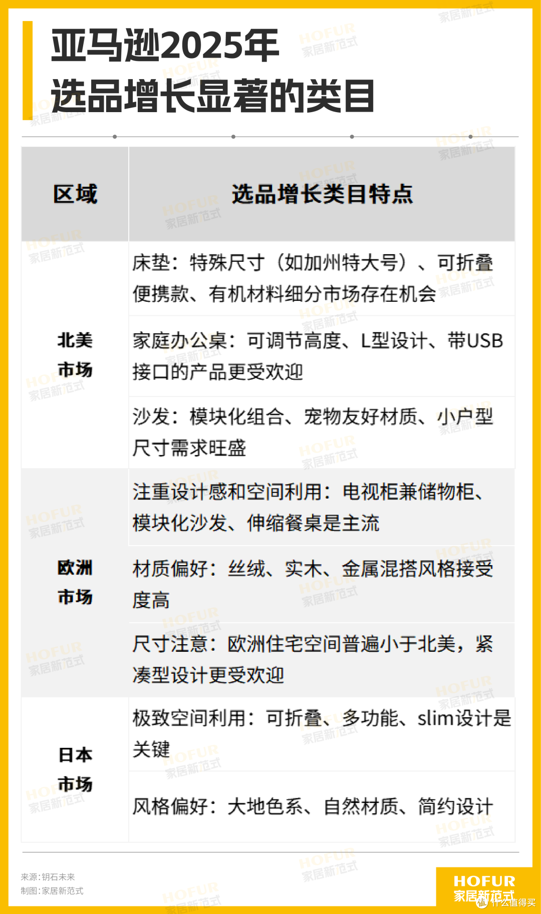 独家新观丨航海2026:大家居舰队穿越波动气候的征途与发现!