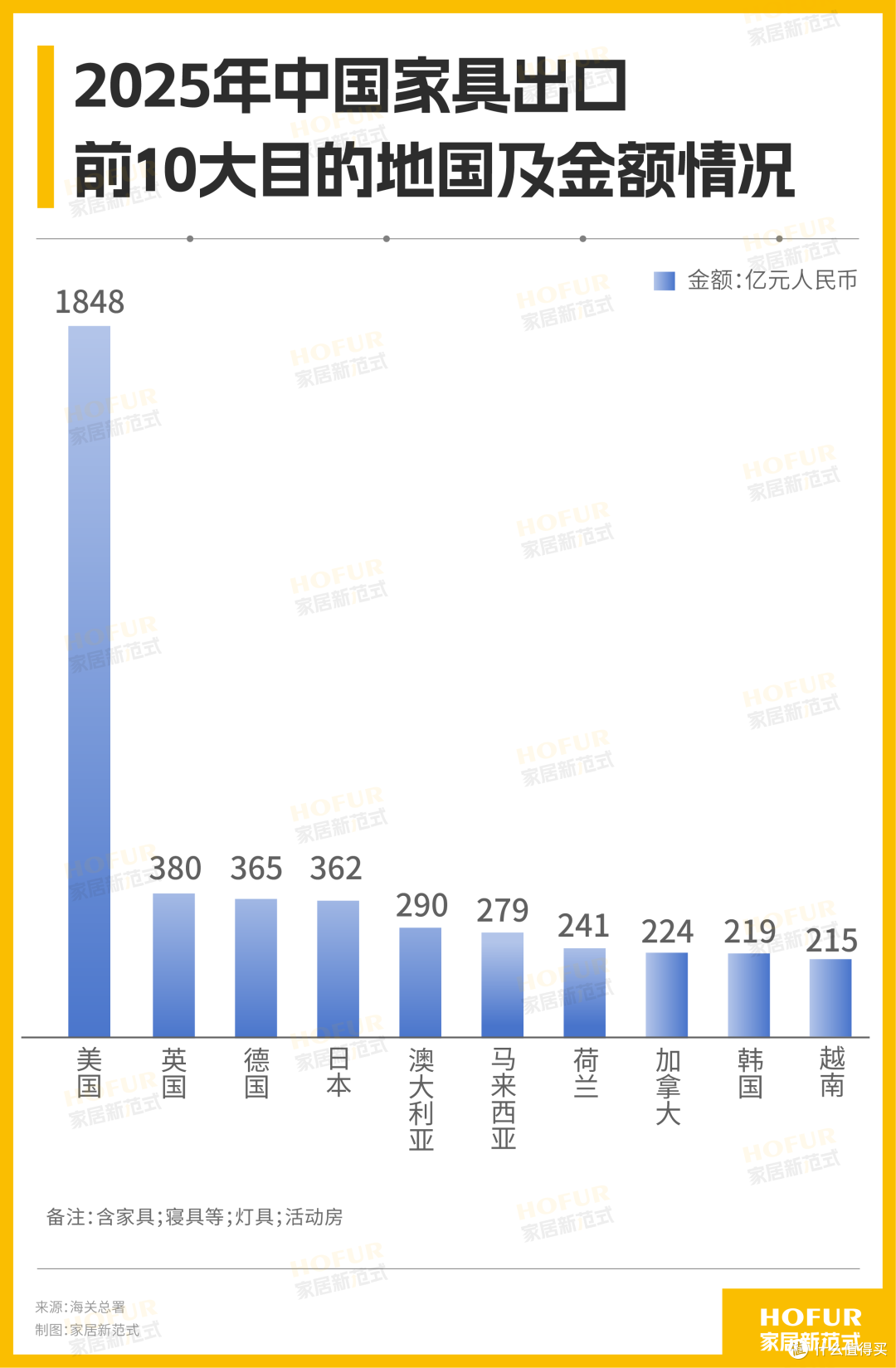 独家新观丨航海2026:大家居舰队穿越波动气候的征途与发现!