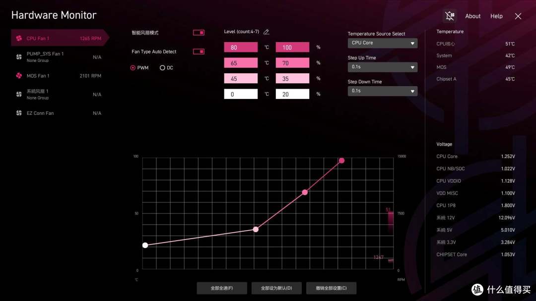 超频性能提升 20%,微星MPG X870I EDGE TI EVO WIFI主板装机分享