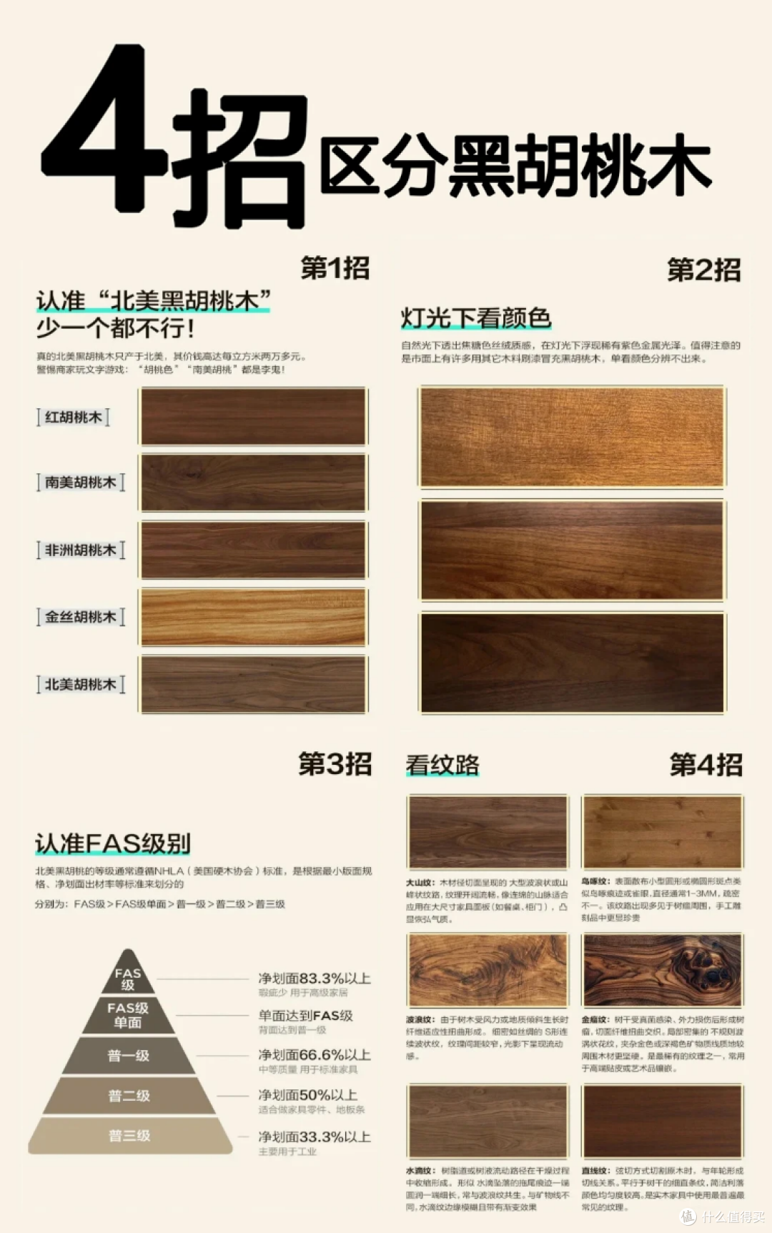 2026 北美黑胡桃木家具品牌排名出炉 源氏木语跻身头部阵营