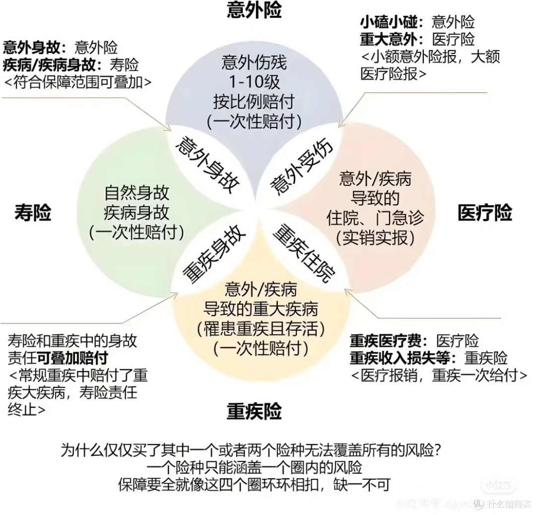 家庭保险规划:从预算到保额