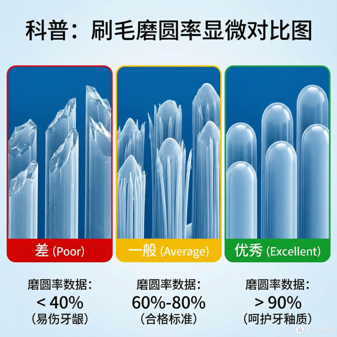 2026儿童电动牙刷选购避坑指南:牙刷选购5大核心点+高性价比推荐