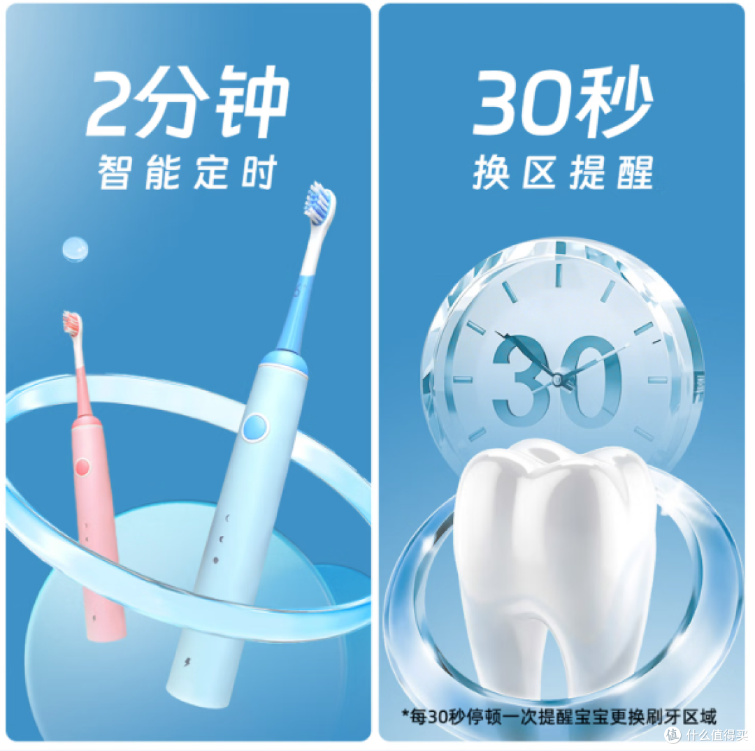 2026儿童电动牙刷选购避坑指南:牙刷选购5大核心点+高性价比推荐
