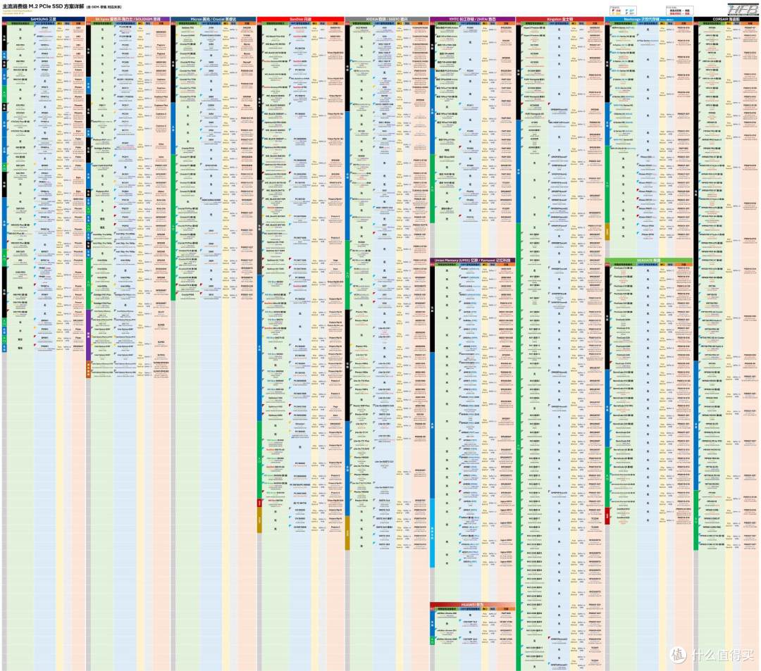主流消费级M.2 PCIe SSD方案详解（2026-01-27）
