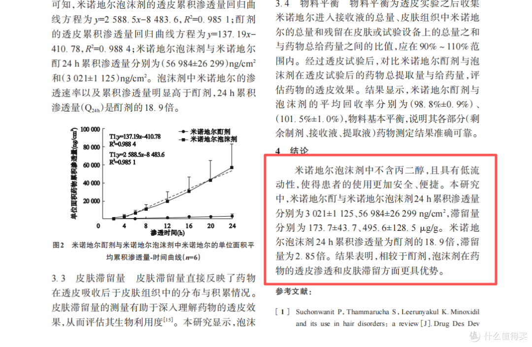 米诺地尔哪个牌子好?最新版米诺地尔选购全攻略,看这一篇就够了
