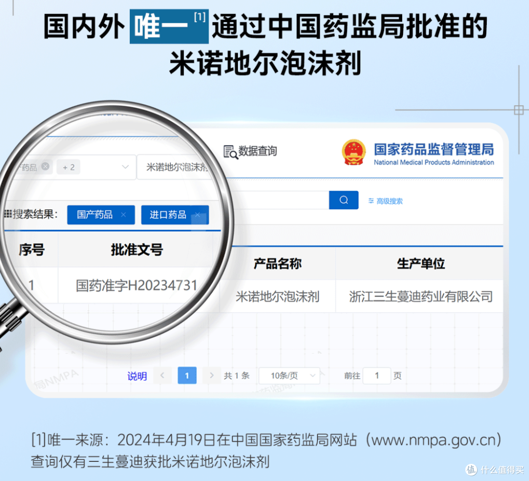 米诺地尔哪个牌子好?最新版米诺地尔选购全攻略,看这一篇就够了
