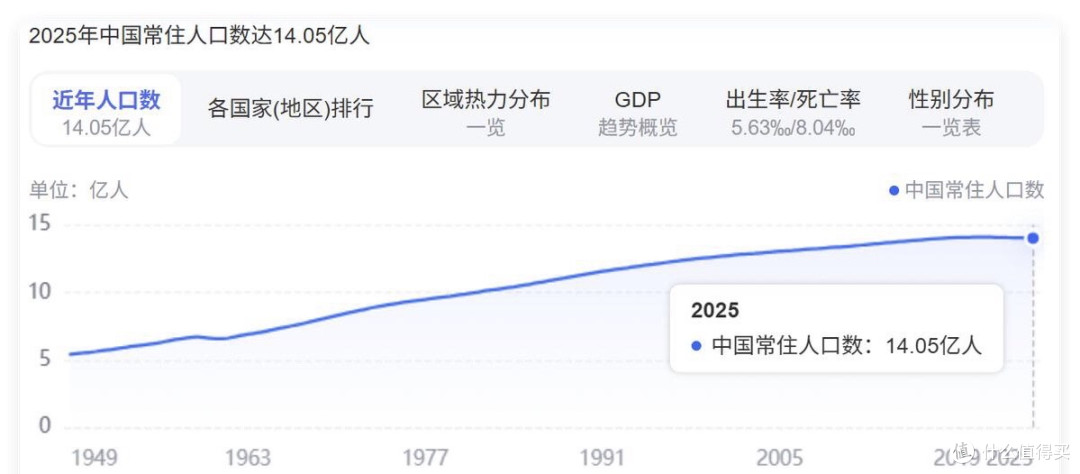 铁饭碗不香了?两年少了45万名老师,从幼儿园到大学都要变天了