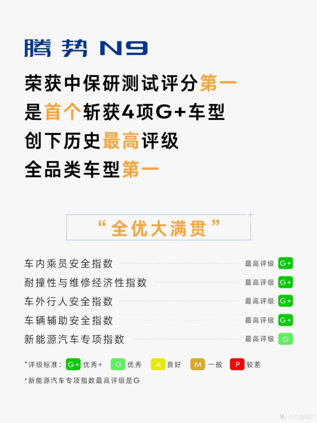 创下历史最高评级!腾势N9荣获中保研安全测试评分第一,4项G+
