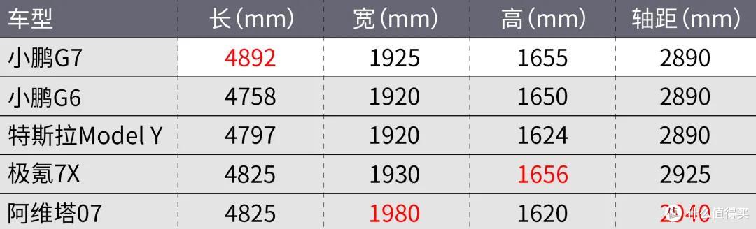 小鹏G7科技感十足,驾乘体验舒适,空间与配置真的非常全面!