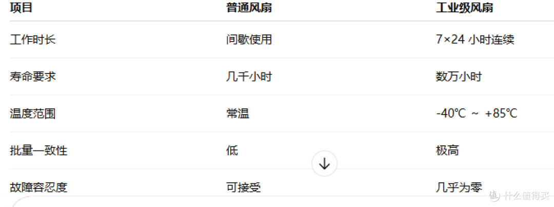 工业级散热风扇到底值不值得买?从源头生产厂家视角看健策电子