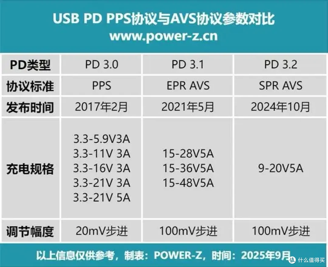 iPhone 17最佳充电伴侣，一微星67W伸缩线氮化镓充电器评测