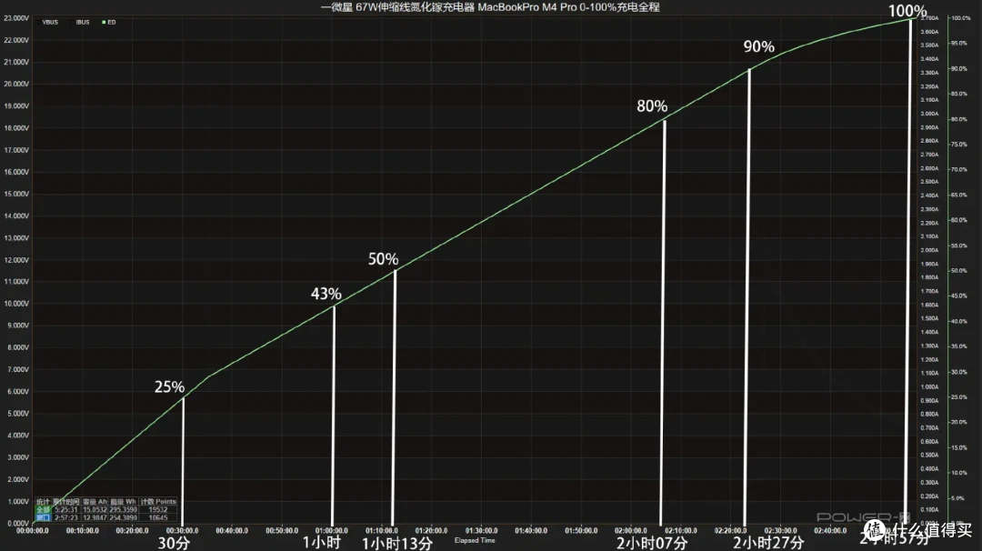 iPhone 17最佳充电伴侣，一微星67W伸缩线氮化镓充电器评测