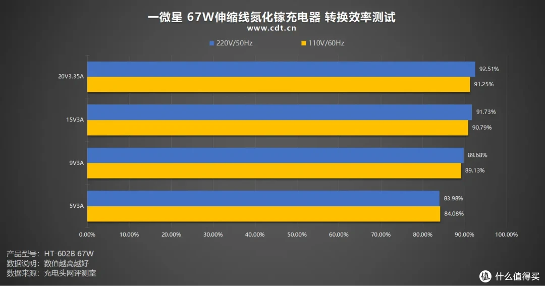 iPhone 17最佳充电伴侣，一微星67W伸缩线氮化镓充电器评测