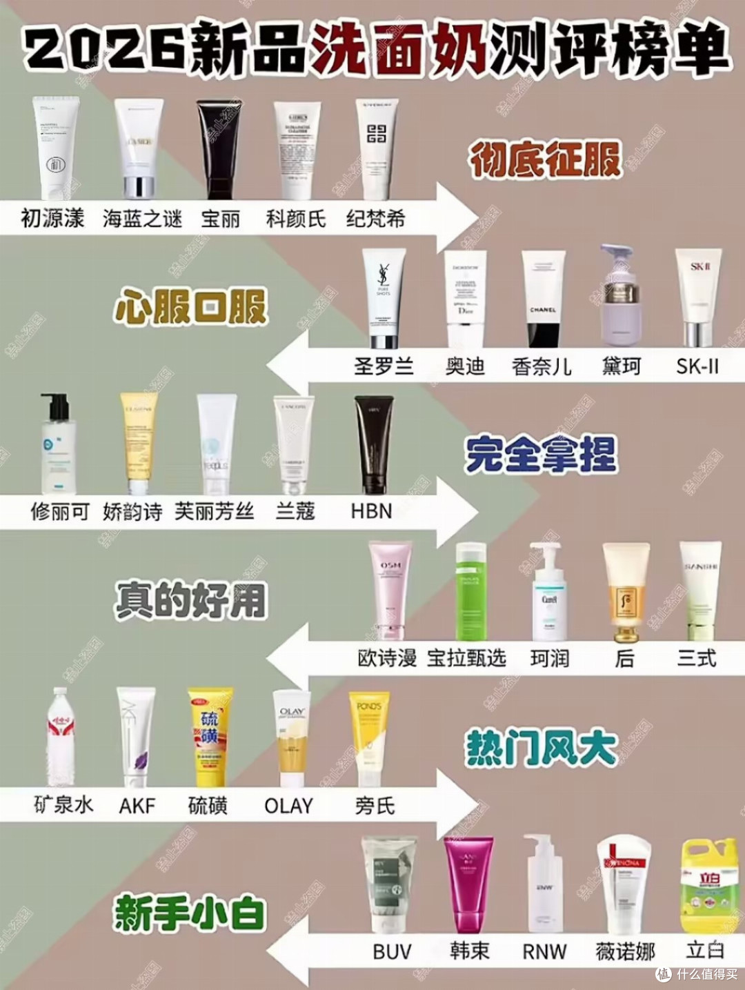 洗面奶哪个牌子最好用?高口碑洗面奶排行榜揭晓:综合实力拔尖