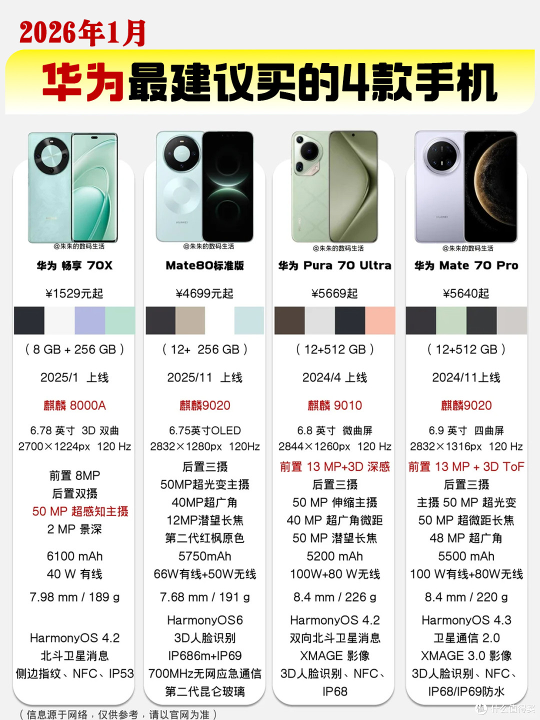 别再乱冲华为了！1月这4款才是真·闭眼入，买错后悔一年！