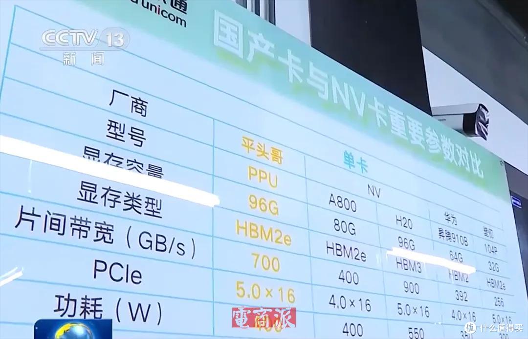 干得漂亮!阿里芯片“平头哥”弯道超车,马云真给国人长脸了!