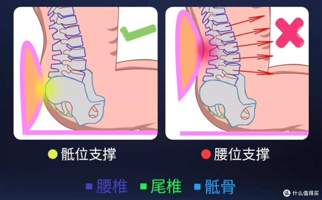 聚焦骶位支撑,拯救久坐“牛马”,享耀家工学至尊A8工学椅