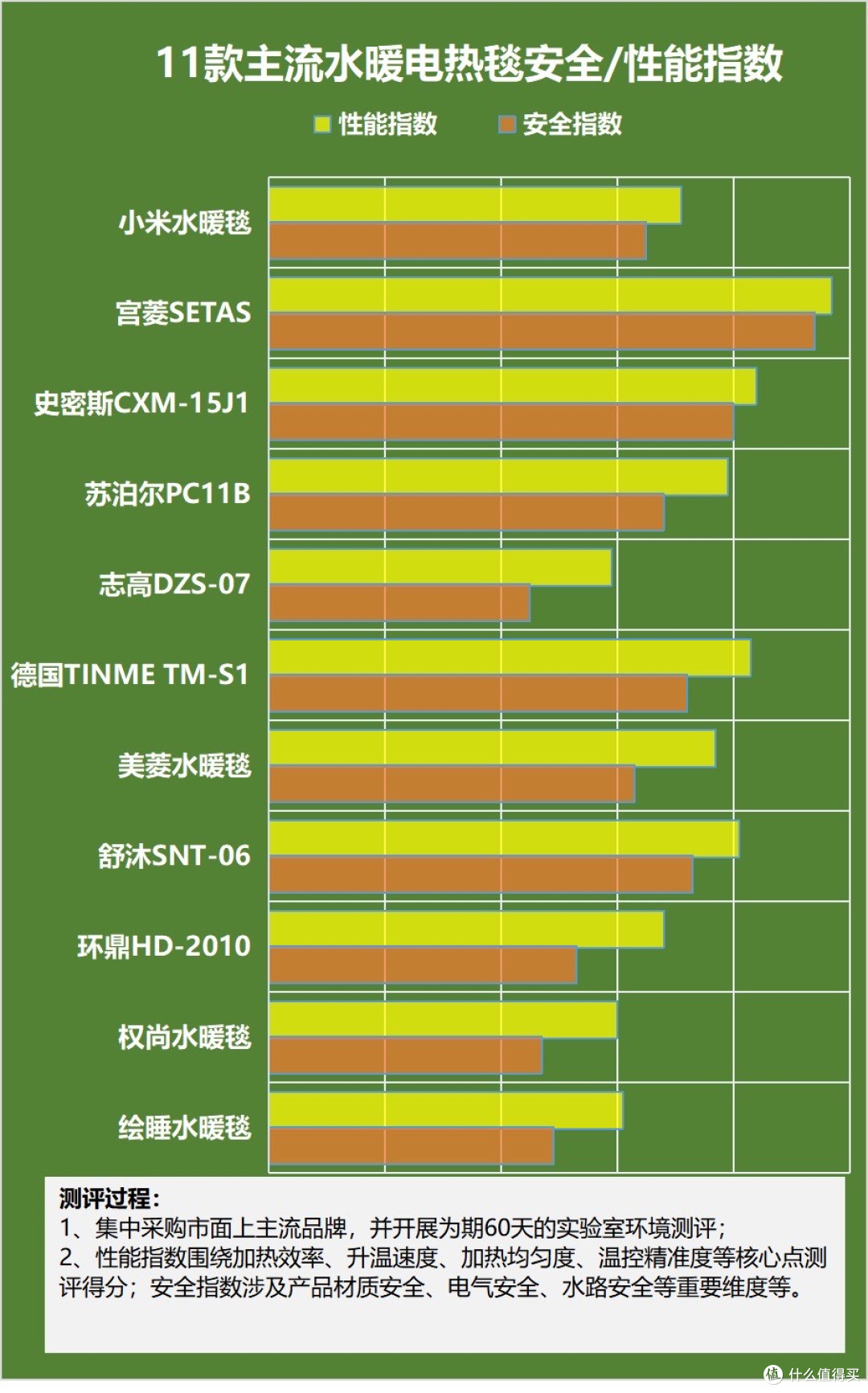 暖被窝藏风险?打工人必看:电热毯五类危害早避雷