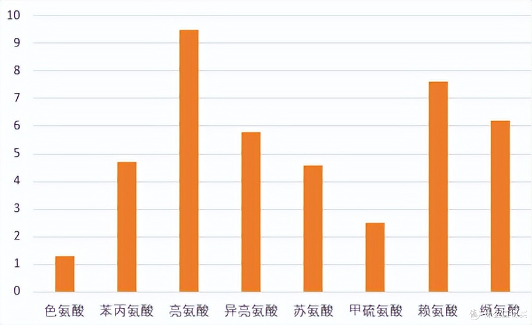 以“营养”为借口吃野生动物,太荒诞了
