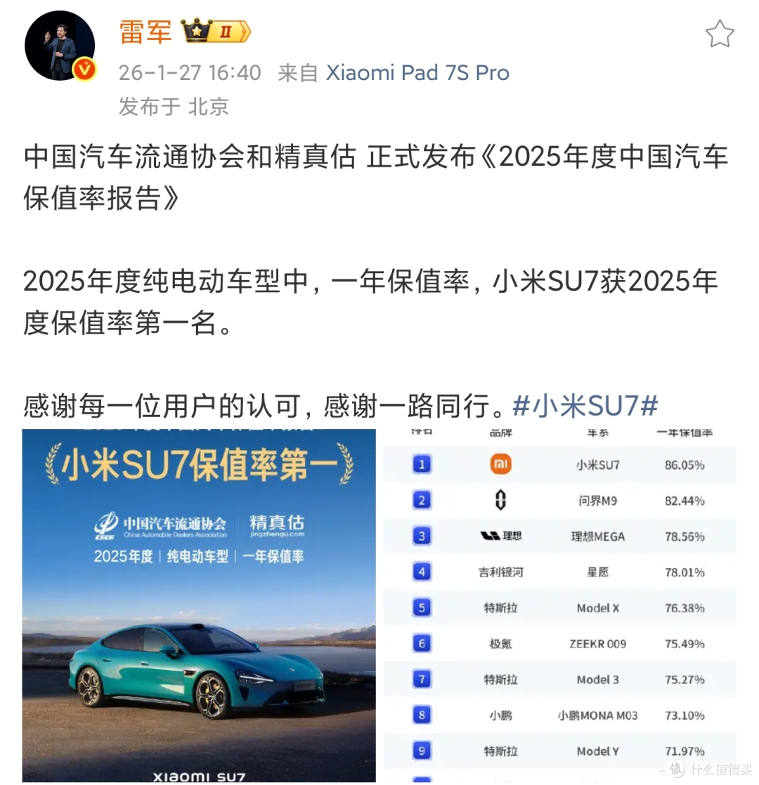 小米SU7再拿“第一”,保值率完胜特斯拉,Model X仅第五名
