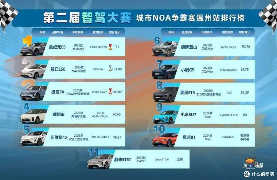 智驾“斗蛐蛐”,地平线倒数第二 余凯感受到压力了吗?