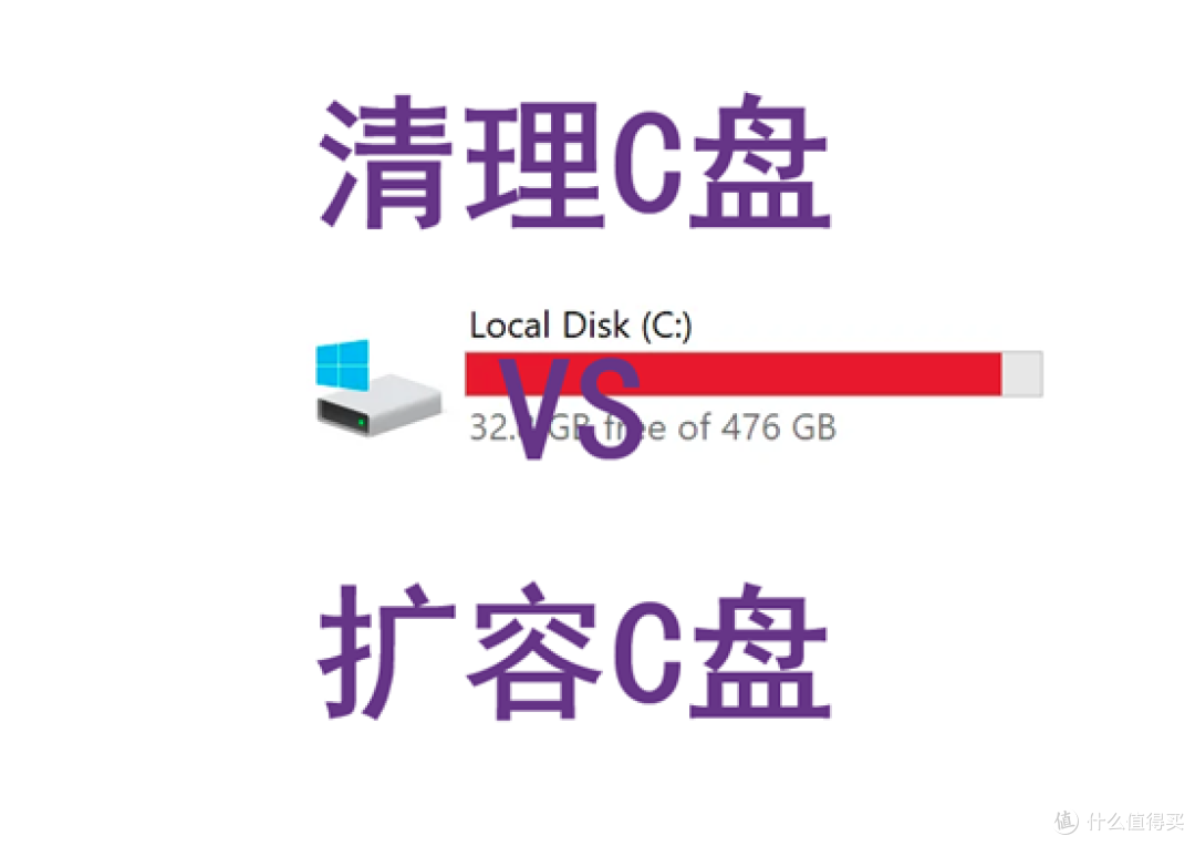 如何对Windows系统C盘扩容