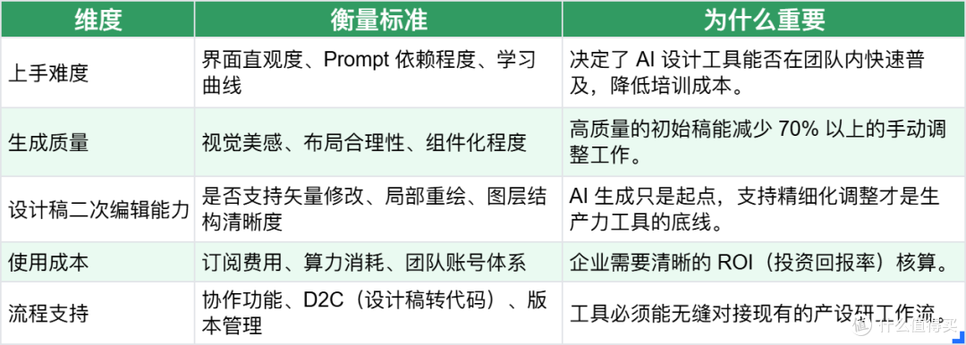 企业级AI设计工具怎么选?AI软件选型指南来了