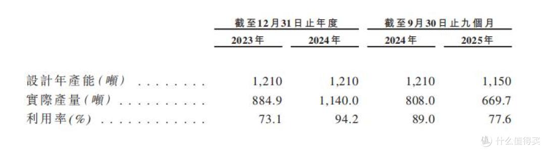 半亩花田报考港交所上市,能给资本市场讲一个怎样的故事?