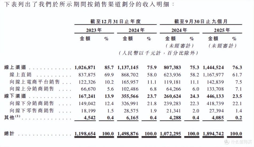 半亩花田报考港交所上市,能给资本市场讲一个怎样的故事?
