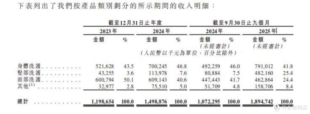 半亩花田报考港交所上市,能给资本市场讲一个怎样的故事?
