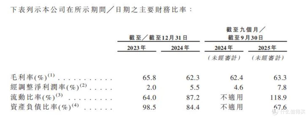 半亩花田报考港交所上市,能给资本市场讲一个怎样的故事?