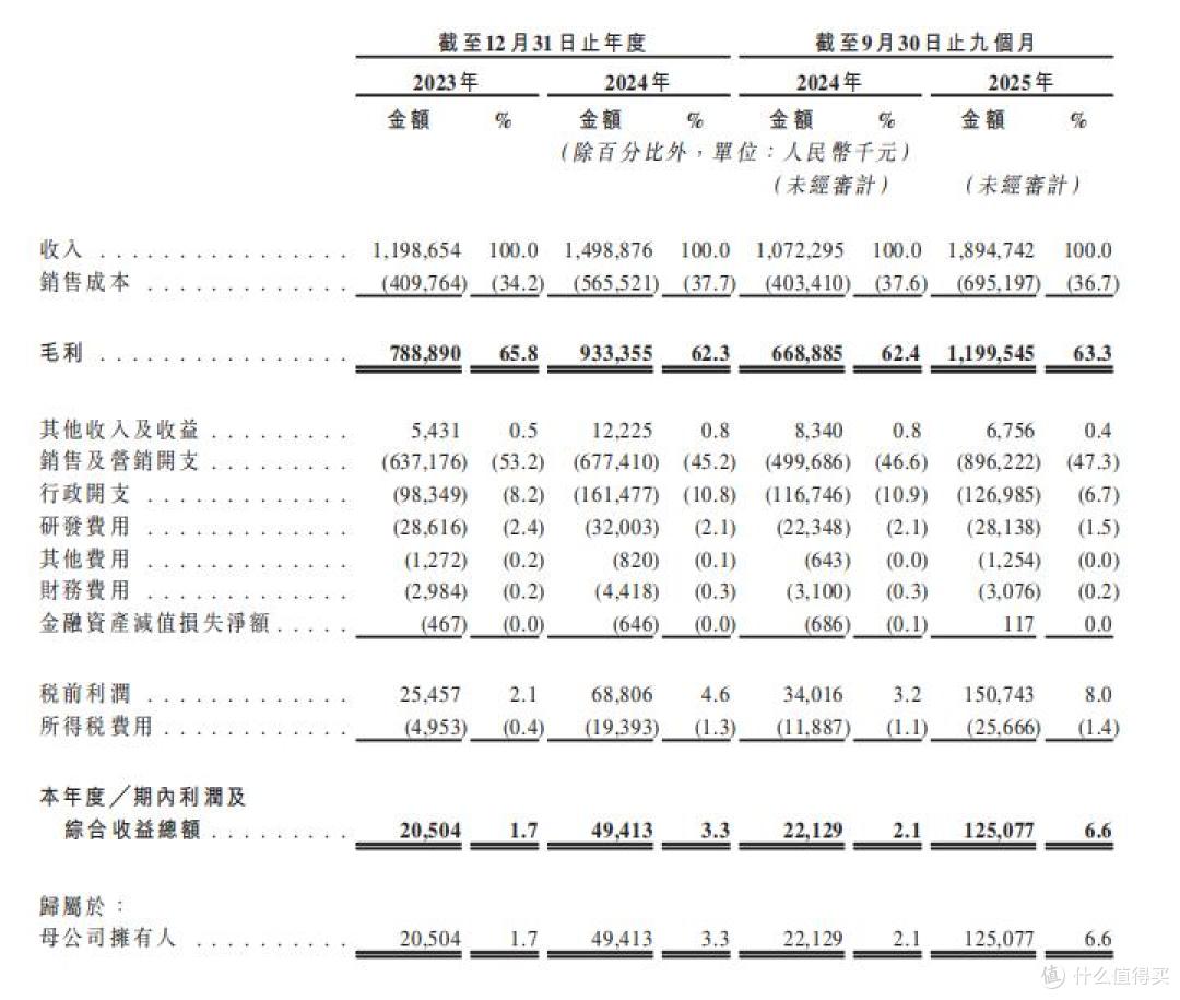 半亩花田报考港交所上市,能给资本市场讲一个怎样的故事?