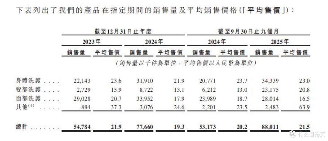 半亩花田报考港交所上市,能给资本市场讲一个怎样的故事?