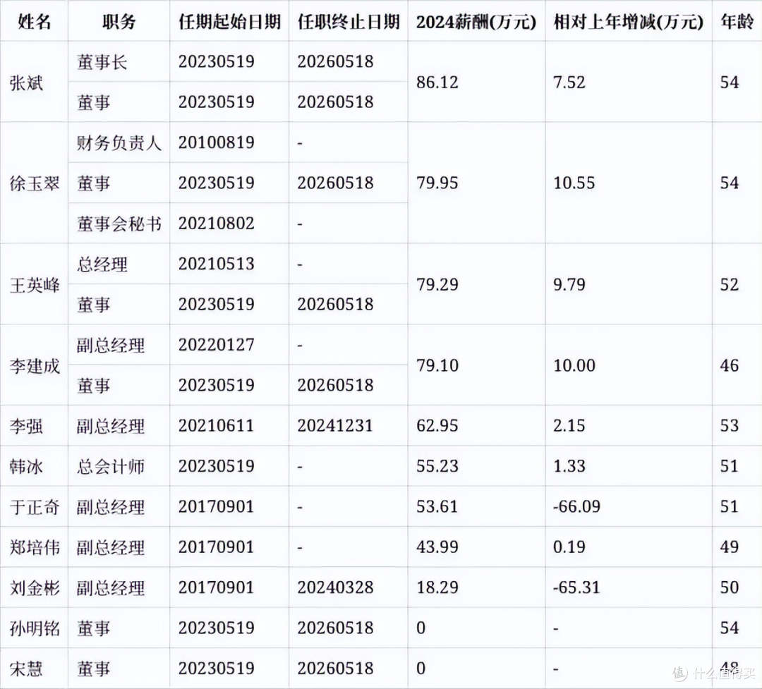 净利减少过亿元、资产大幅计提!爱丽家居2025业绩“撞脸”