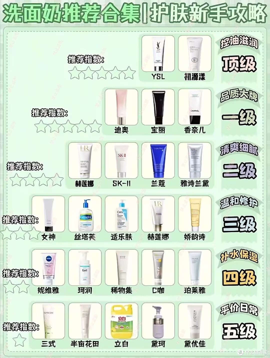洗面奶哪款好用?十大公认好用的洗面奶安利,宝藏洗面奶品牌揭秘