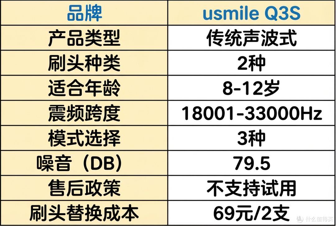 如何挑选儿童电动牙刷?终极攻略来了!看这一篇,选对不伤牙。