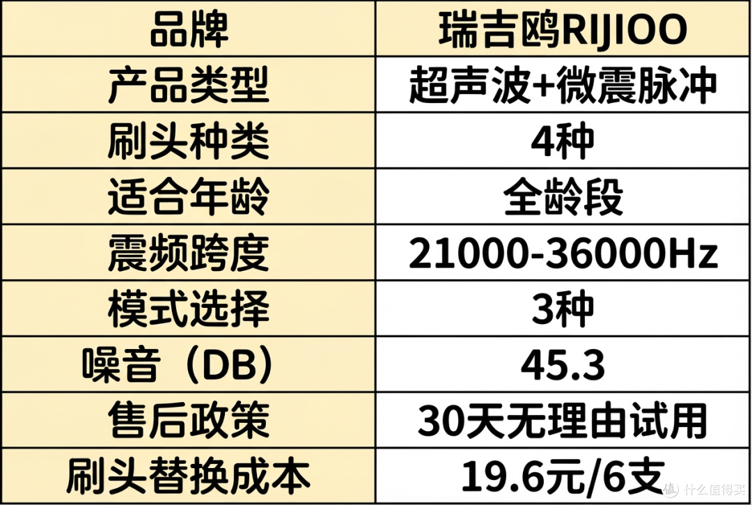 如何挑选儿童电动牙刷?终极攻略来了!看这一篇,选对不伤牙。