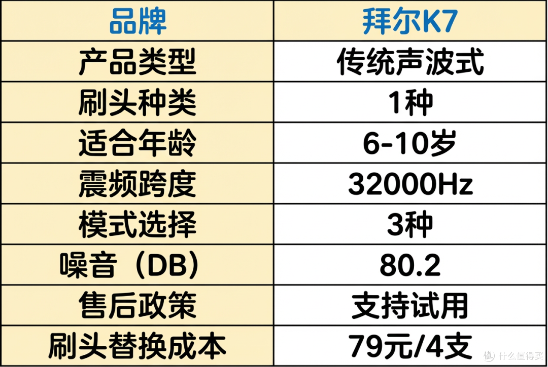 如何挑选儿童电动牙刷?终极攻略来了!看这一篇,选对不伤牙。
