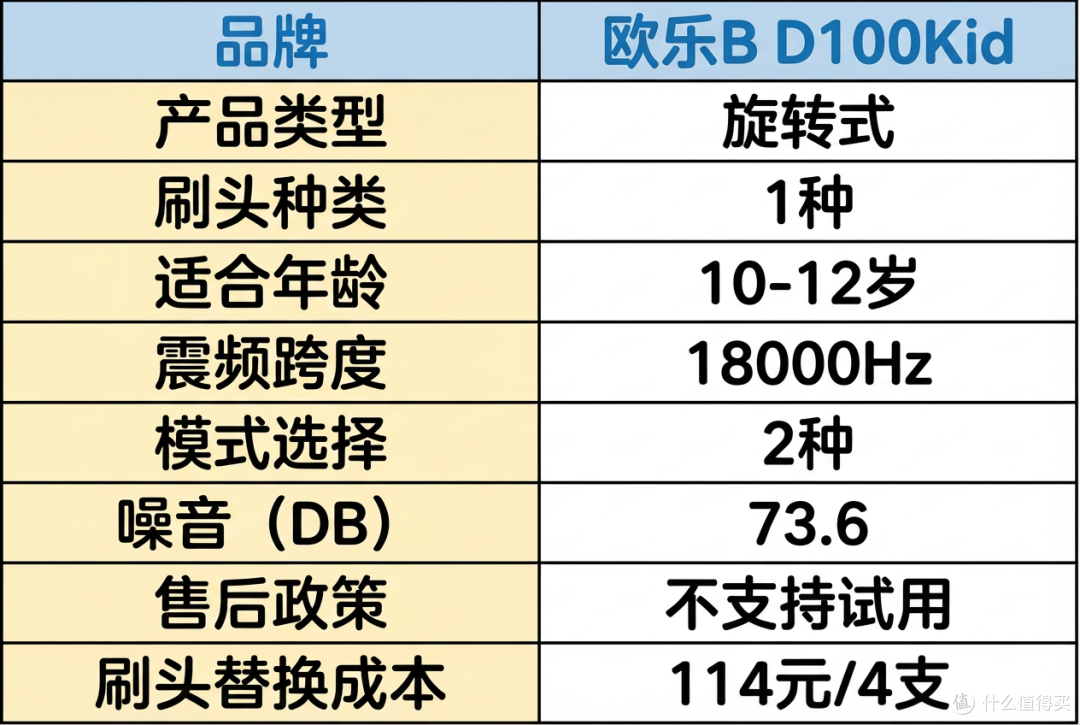 如何挑选儿童电动牙刷?终极攻略来了!看这一篇,选对不伤牙。
