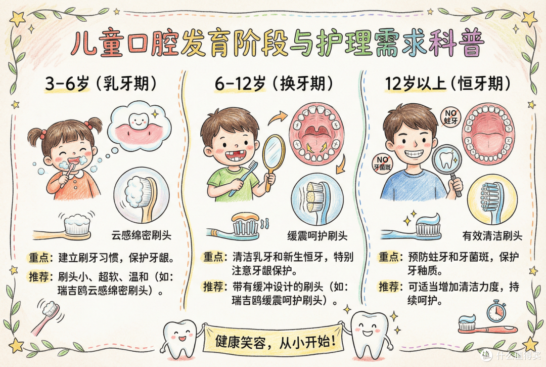 如何挑选儿童电动牙刷?终极攻略来了!看这一篇,选对不伤牙。