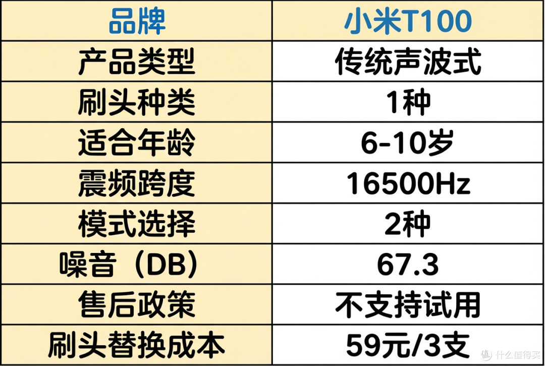 如何挑选儿童电动牙刷?终极攻略来了!看这一篇,选对不伤牙。