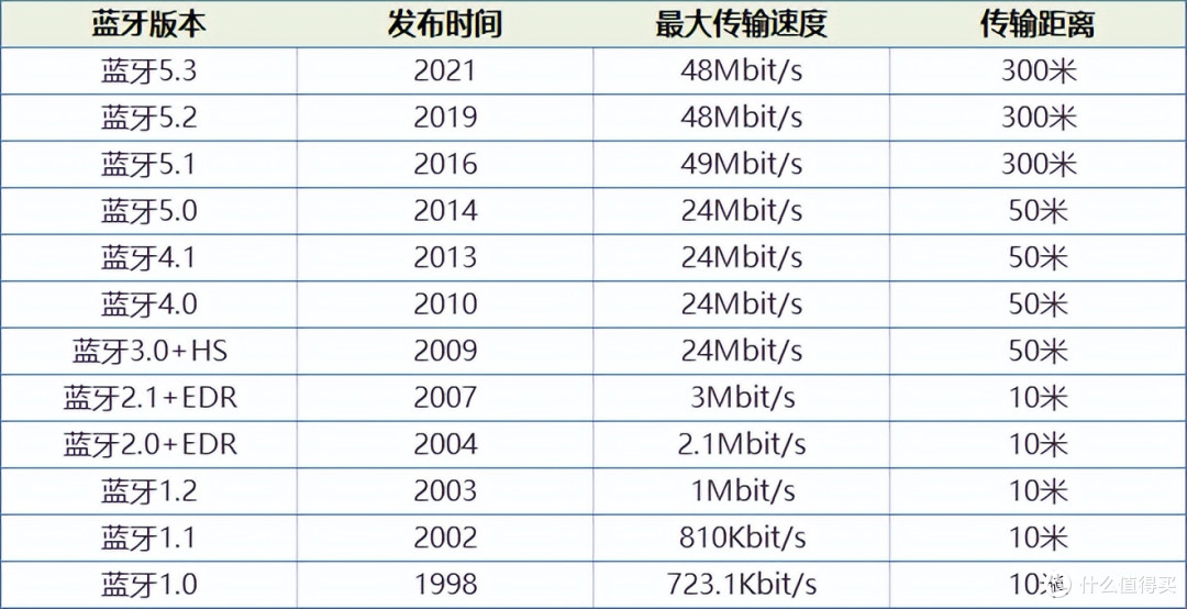 开放式耳机怎么样值得买吗?2026年十大开放式耳机性价比高的品牌