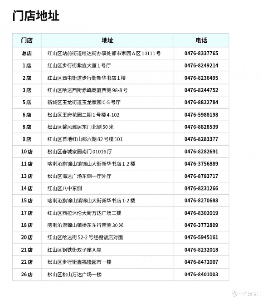 新眼镜戴着晕？在赤峰配镜可能忽略的视觉参数