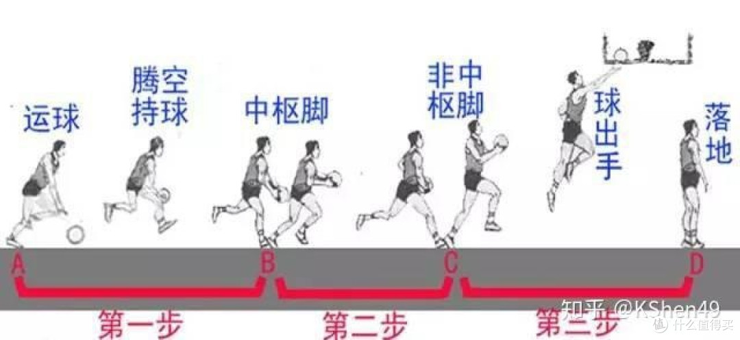 打篮球:从球场菜鸟到团队齿轮