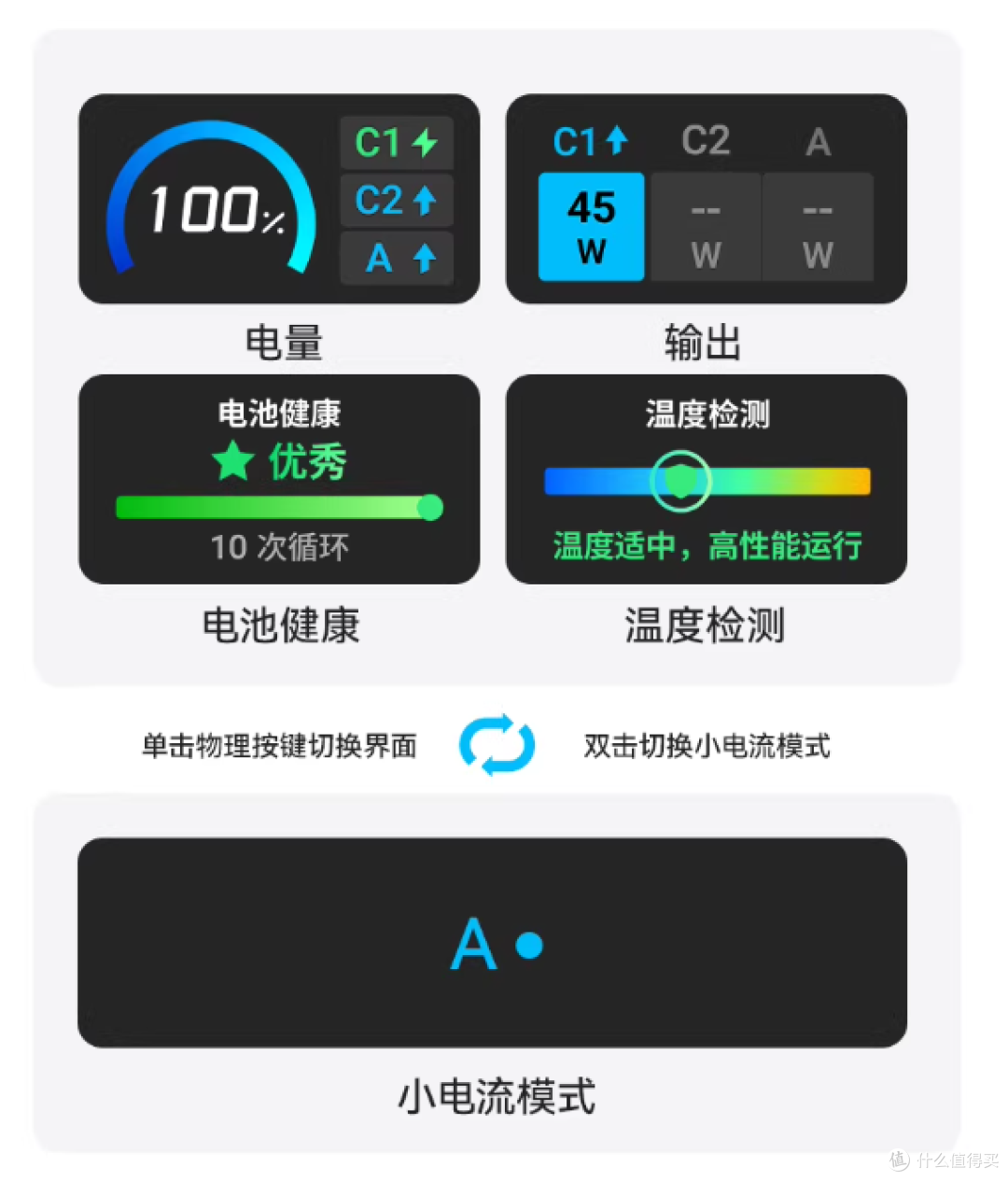 差旅达人2026出行报告:兼具合规、快充与便携的充电宝推荐