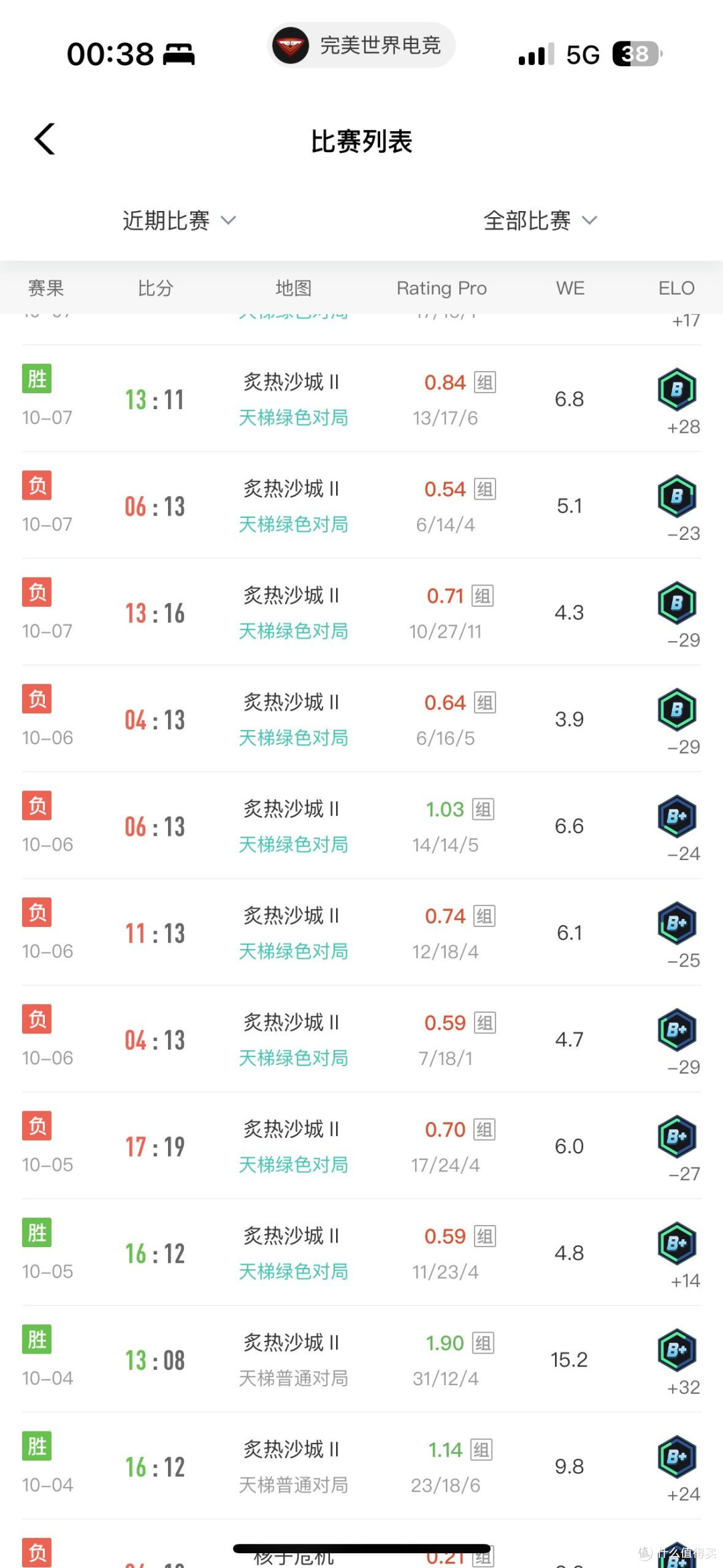 CS:从网吧菜鸟到开黑核心