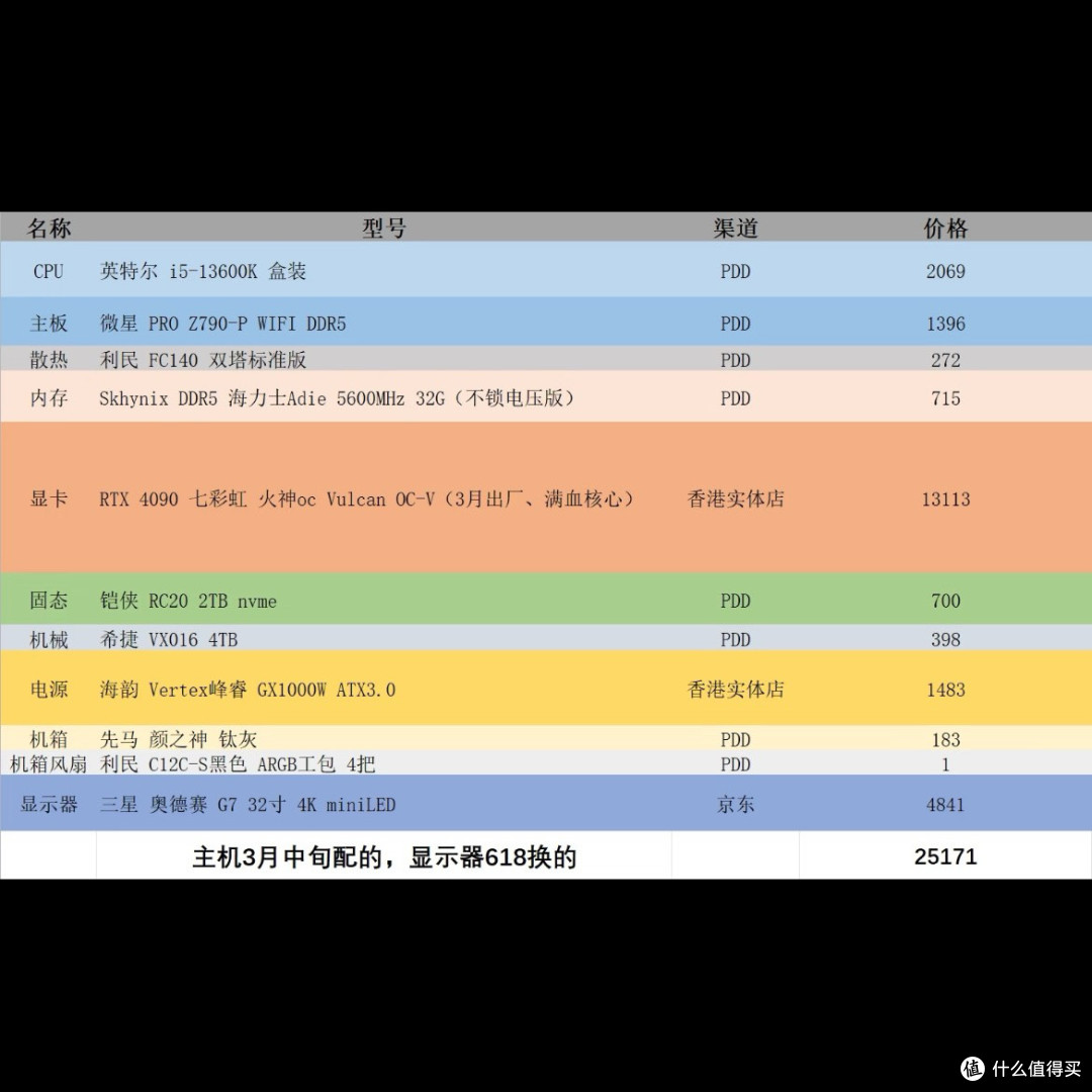 为了爽玩黑神话悟空,花2w配了4090