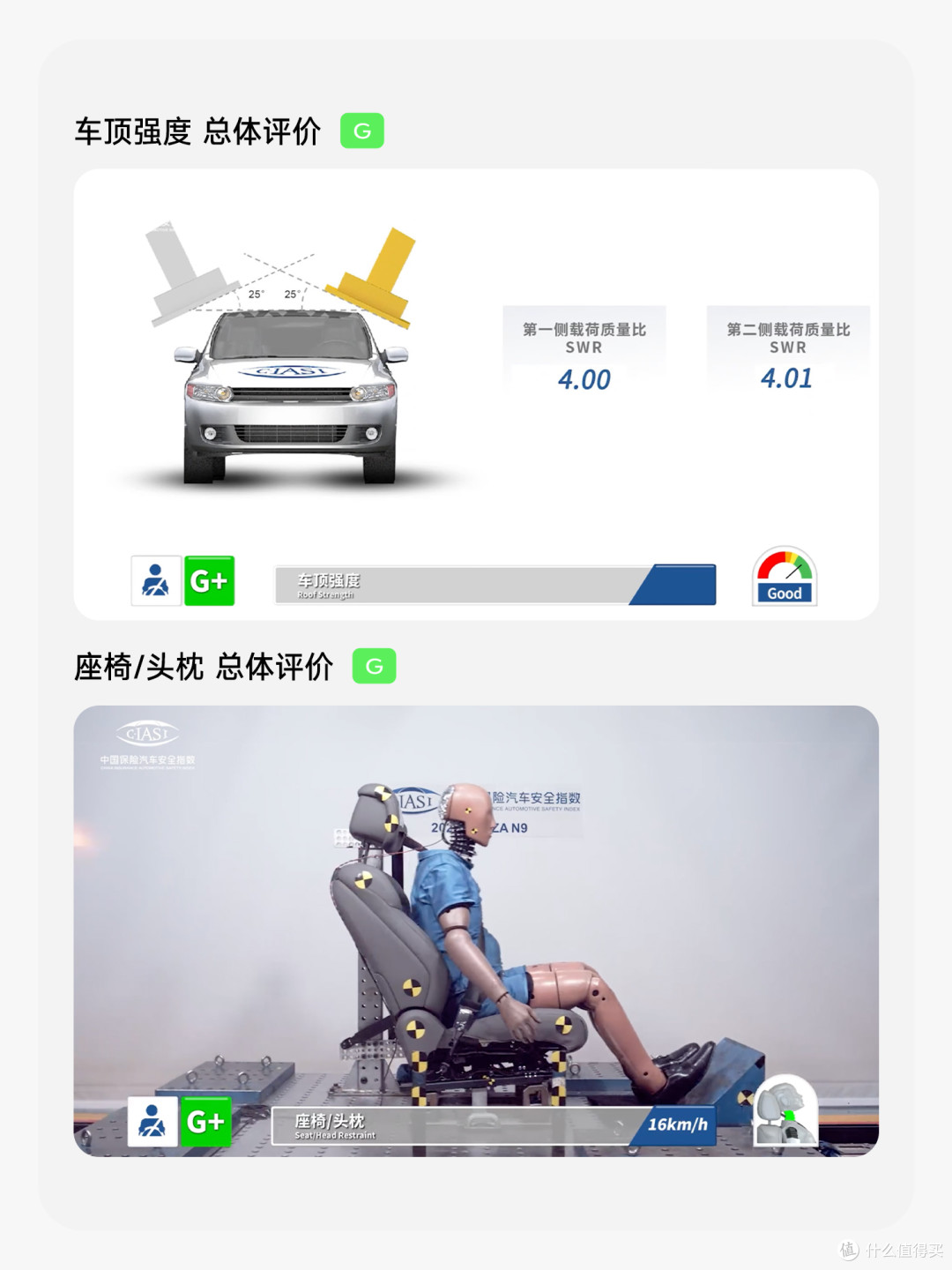 腾势N9中保研测评夺冠，安全测试评分第一！
